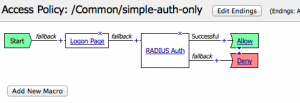 simple-auth-only